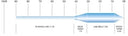 John Norris P3 Fly Line Profile