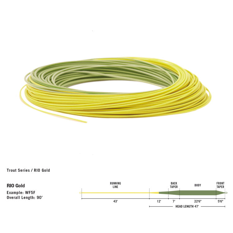 Rio Gold Premier Floating Fly Line - Moss/Gold | John Norris