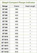 Airflo Skagit Compact G2 Floating Shooting Head Range Indicator Chart